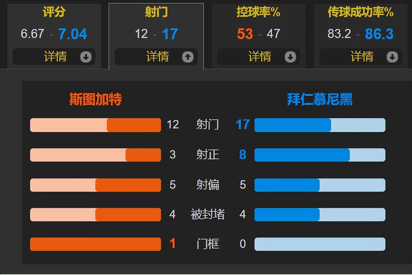 斯图加特客场作战成绩出色，或将再次取得胜利的简单介绍