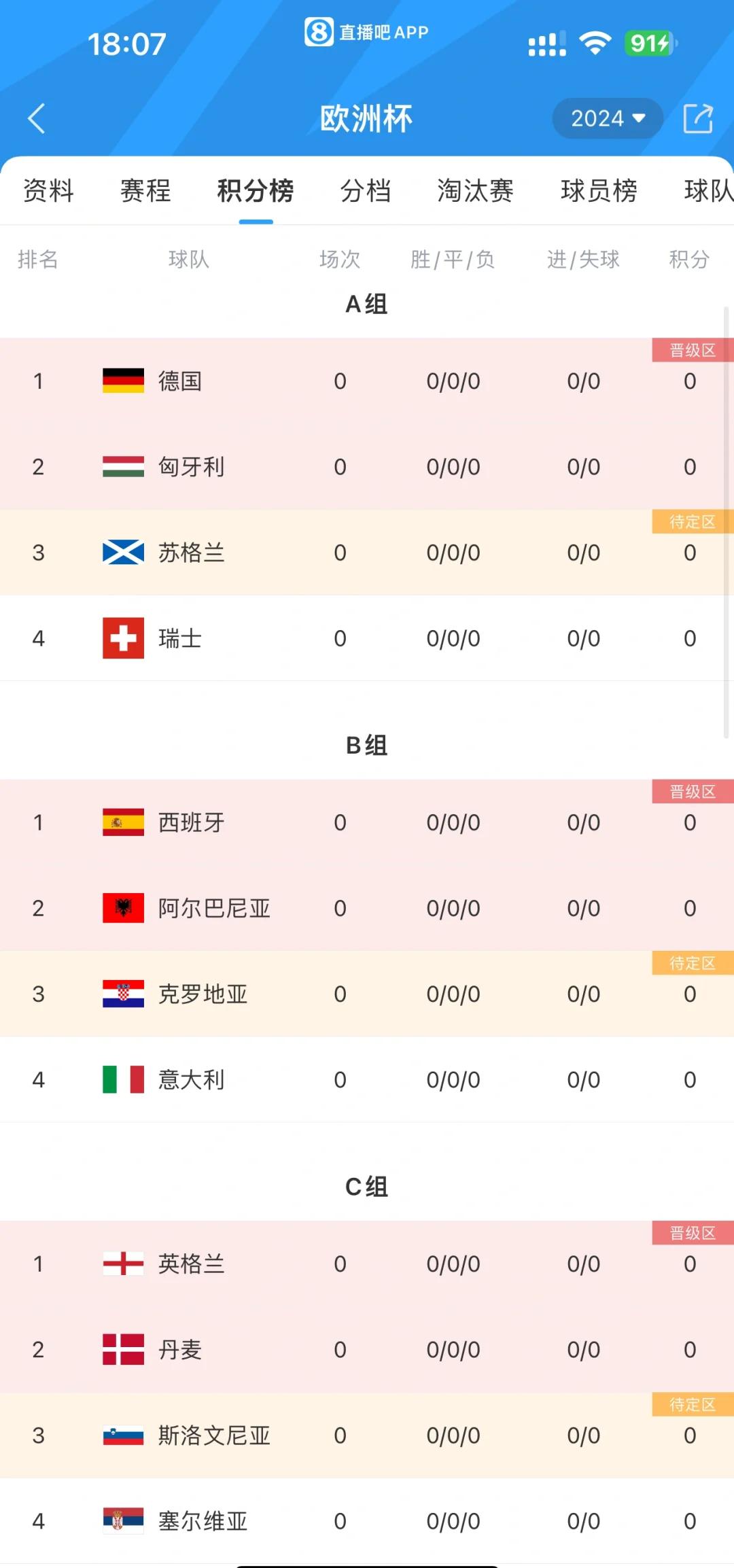 欧洲杯赛场上世界杯冠军被淘汰出局