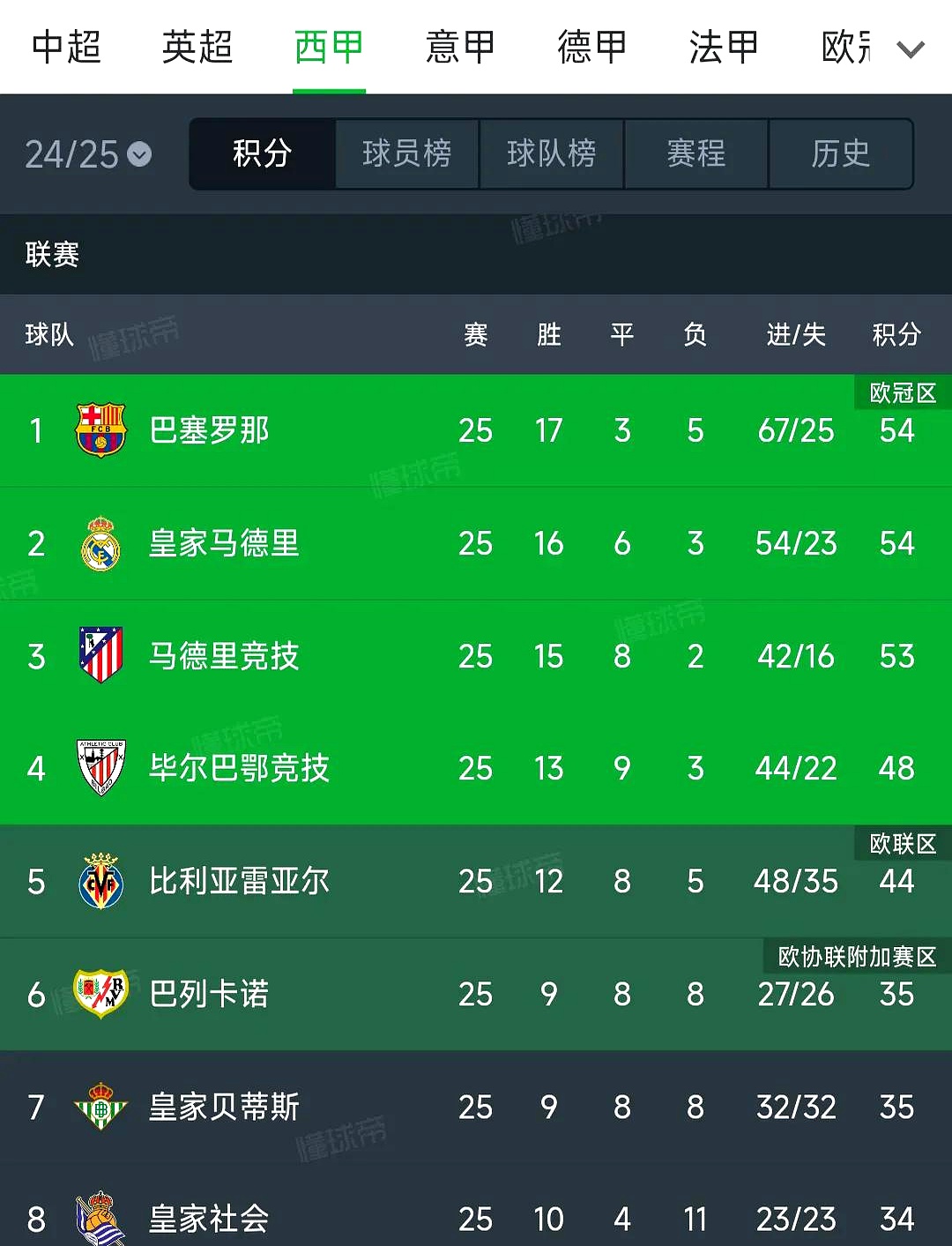 巴塞罗那力克那不勒斯，梅西领衔豪门队晋级