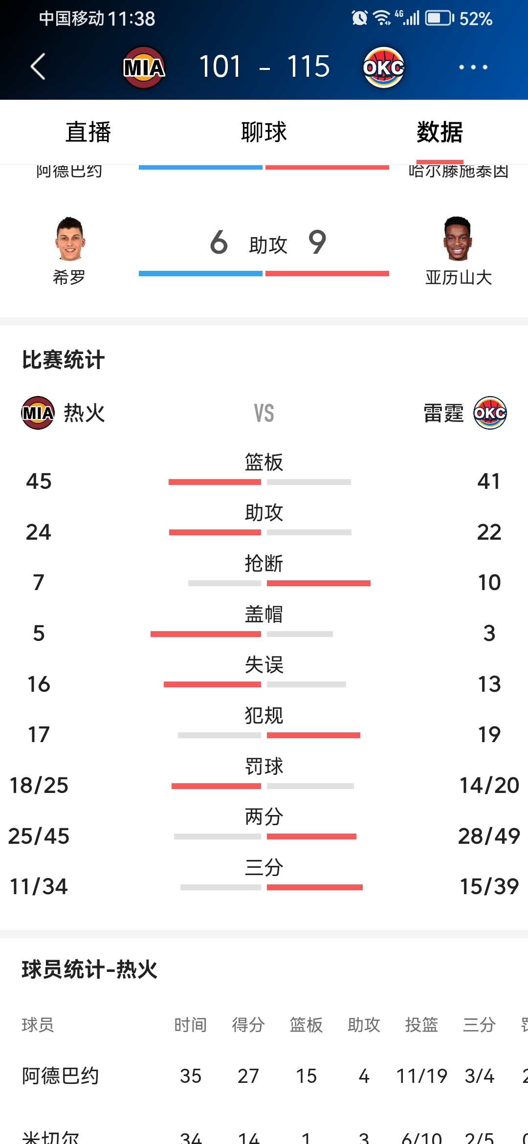 关于热火队后卫受伤缺阵，球队战绩出现下滑的信息